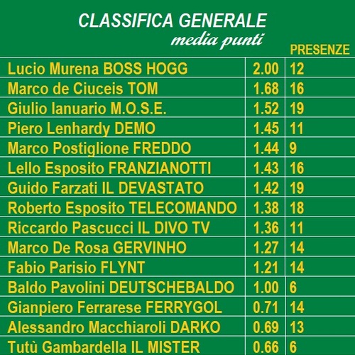CLASSIFICHE CALCIO A 5 2023